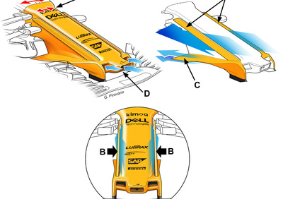 F1, GP Spagna 2018: McLaren, le novità tecniche