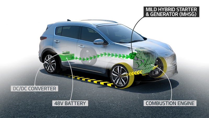 Kia, in arrivo il Diesel ibrido EcoDynamics+