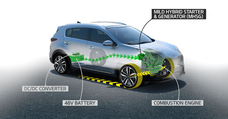 Nuovo Kia Sportage con il sistema Mild-Hybrid