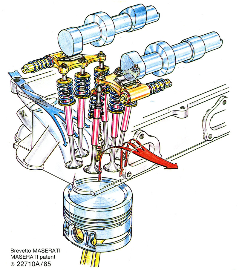 Nel 1985 la Maserati ha brevettato una distribuzione bialbero a sei valvole per cilindro che, come ben si vede nel disegno, venivano azionate per mezzo di bilancieri a dito dalla peculiare conformazione