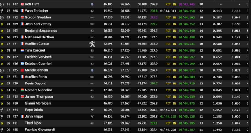 Classifica dopola prima qualifica