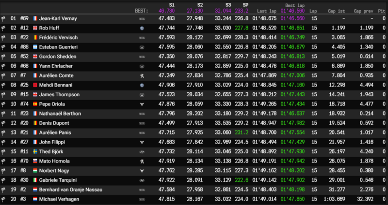 Classifica Gara 3