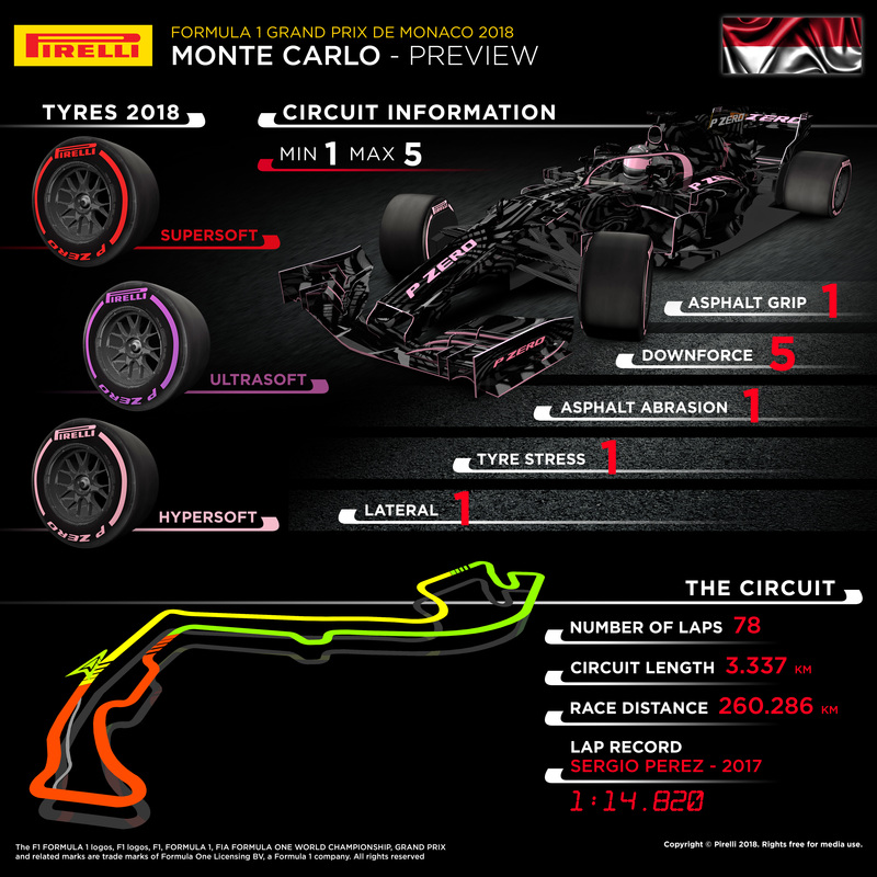 L&#039;infografica di Pirelli per il GP di Monaco 2018