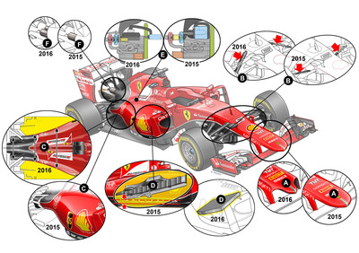 Formula 1, Ferrari 2016: ecco come sarà