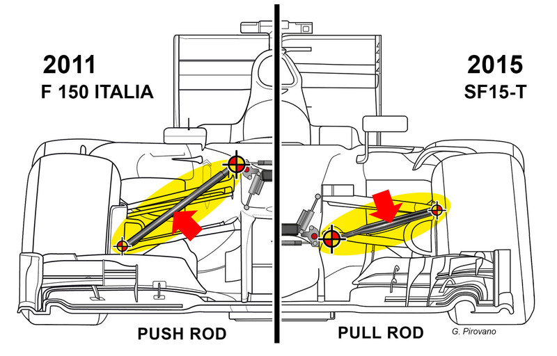 Ecco la differenza tra Push e Pull Rod