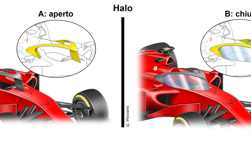 Formula 1, halo: cos&#039;&egrave; e come funziona