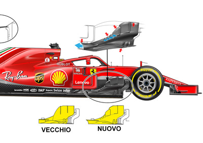 F1, GP Canada 2018: Ferrari, le novità tecniche