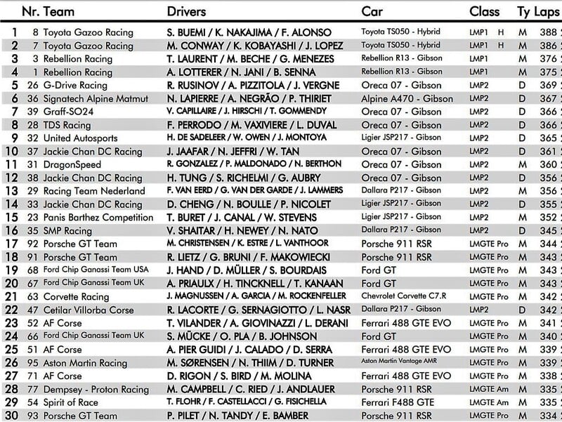 La Top30 di Le Mans 2018