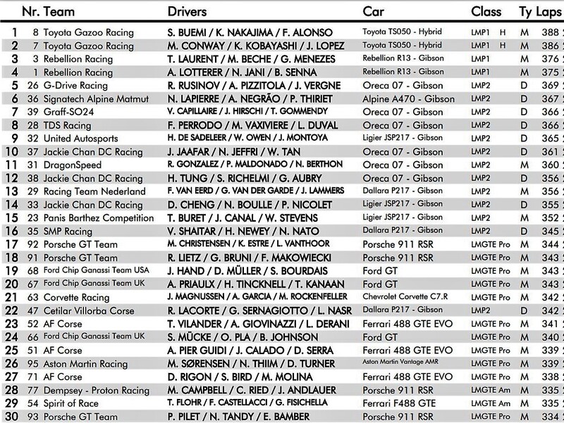 La Top30 di Le Mans 2018