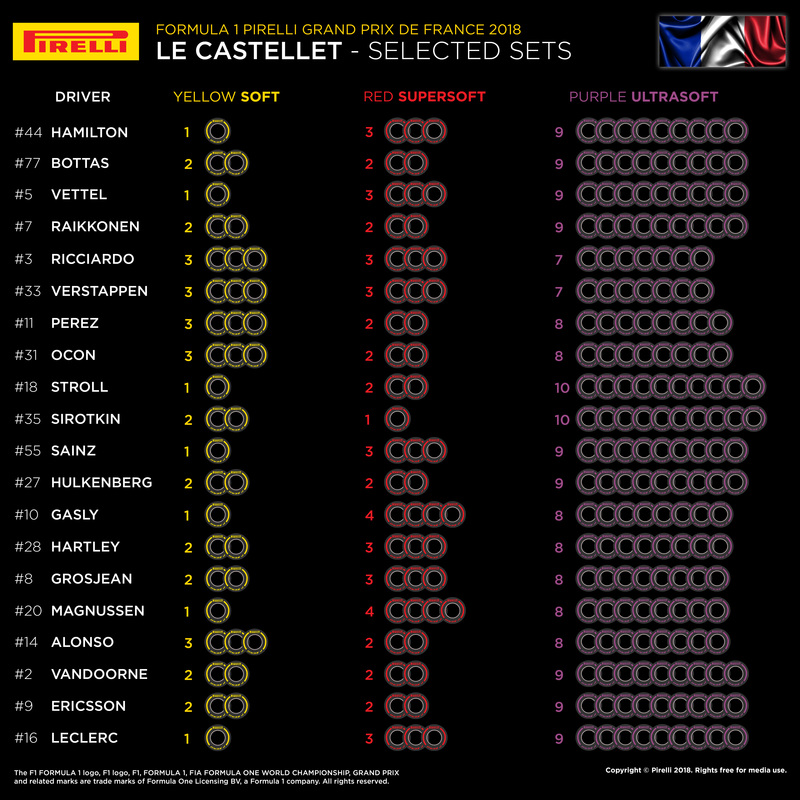 Le scelte delle mescole dei team per il GP di Francia 2018