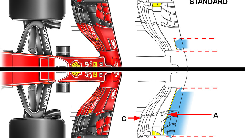 F1, GP Francia 2018: le novit&agrave; tecniche della Ferrari