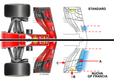 F1, GP Francia 2018: le novità tecniche della Ferrari