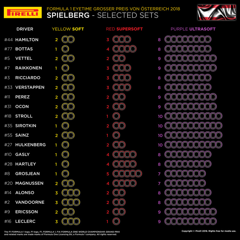 Le scelte delle mescole dei team per il GP d&#039;Austria 2018