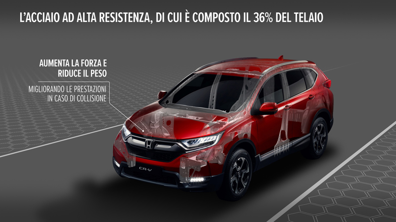 Honda CR-V 2019, il salto tecnico del nuovo SUV giapponese