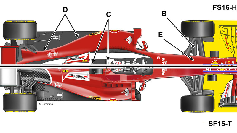 Formula 1, Ferrari SF16-H: ecco le novit&agrave; tecniche