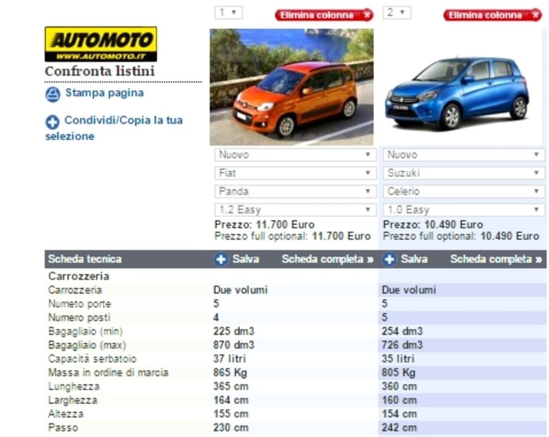 Il confronto numerico di Panda e Celerio Easy grazie al comparatore modelli di automoto.it