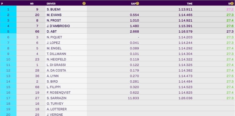 Formula E 2018, New York: qualifica 1 a Buemi, Bird 14&deg;, Vergne ultimo