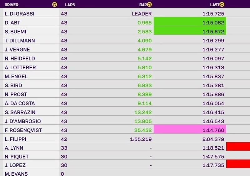 Formula E New York, Gara 1: Di Grassi 1&deg;, ma Vergne &egrave; Campione!