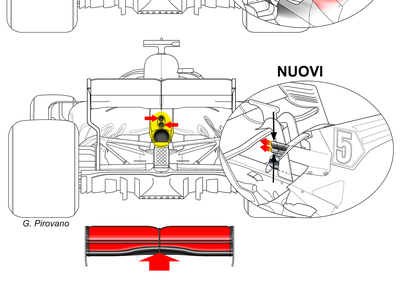 F1, GP Germania 2018: Ferrari, le novità tecniche