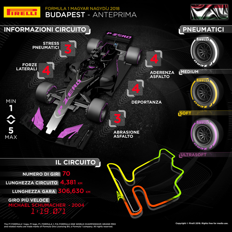 L&#039;infografica di Pirelli sul Gran Premio di Ungheria