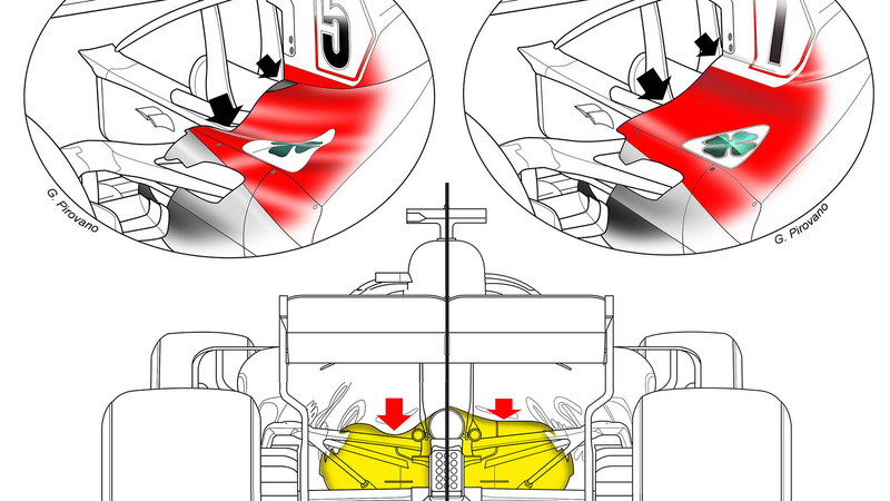 F1, GP Ungheria 2018: Ferrari, le novit&agrave; tecniche