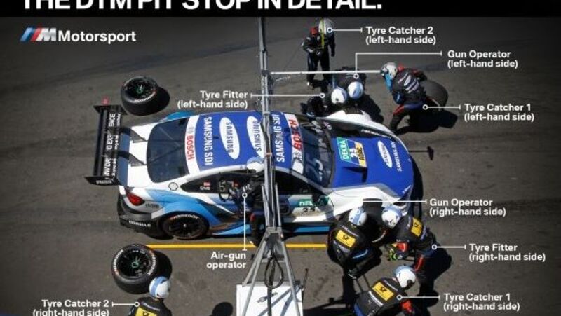 Pit Stop, Analisi: le differenze tra WEC, DTM, IMSA e 24ore