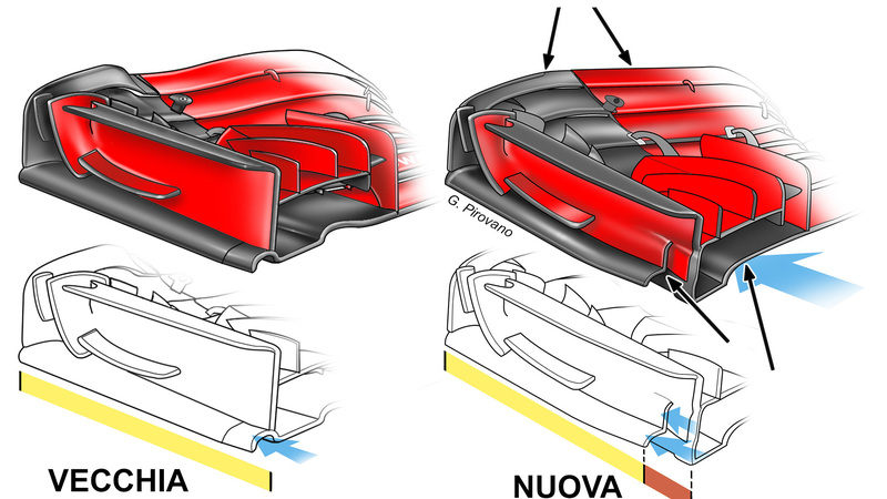 F1, GP Russia 2018: Ferrari, le novit&agrave; tecniche 