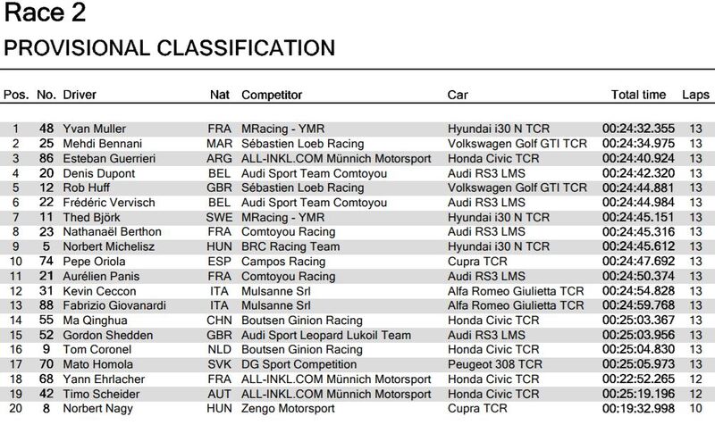 Classifica Gara2