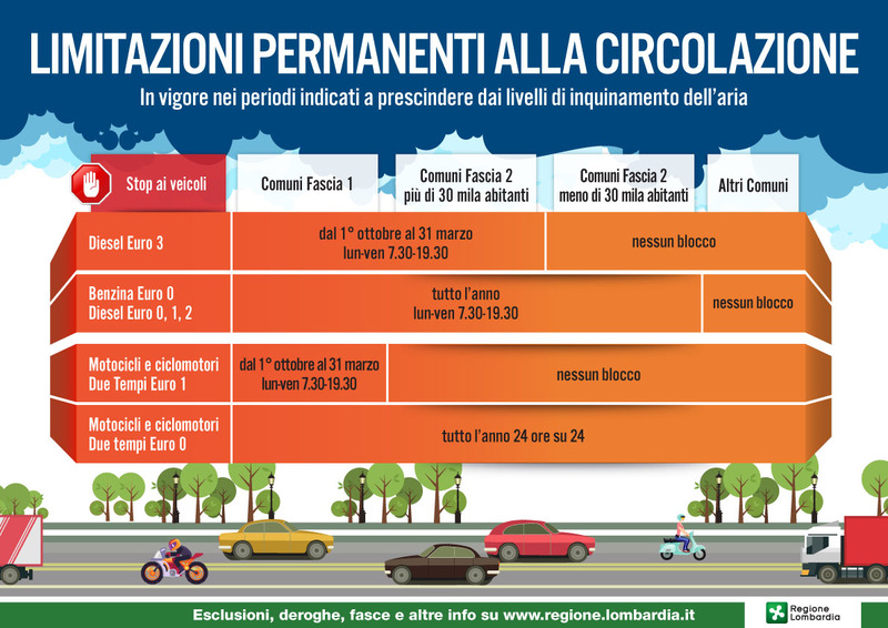 Il vademecum della Regione Lombardia sulle limitazioni alla circolazione 2018-2019