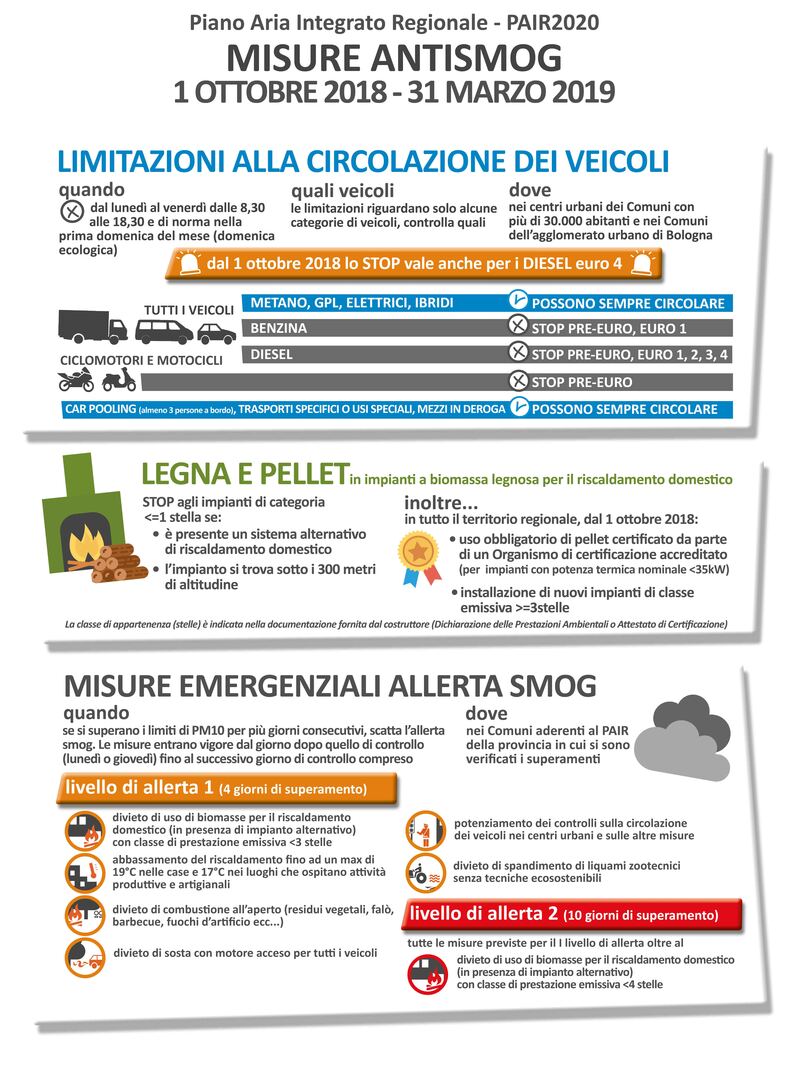 Lo specchietto delle misure antismog previste in Emilia Romagna per la stagione invernale 2018-2019