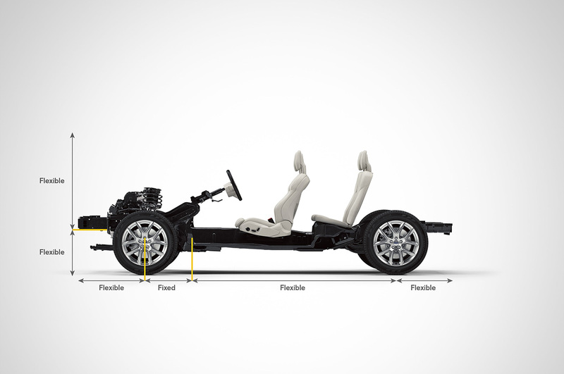 La nuova piattaforma CMA di Volvo