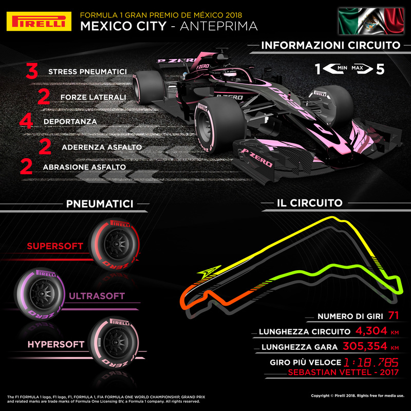 L&#039;infografica di Pirelli per il Gran Premio del Messico