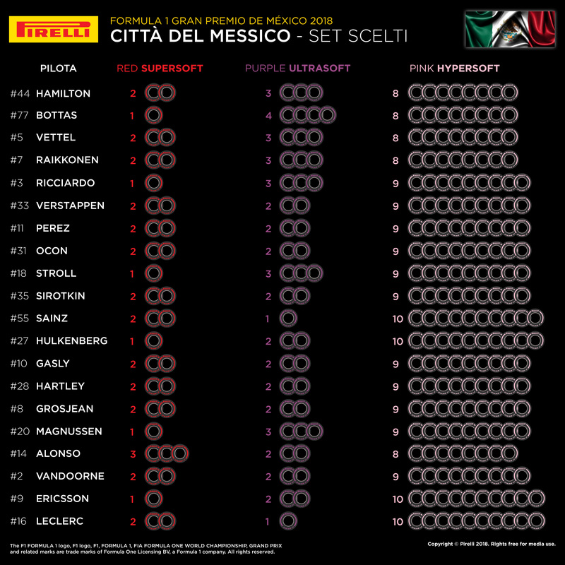 I set scelti dai team per il Gran Premio del Messico