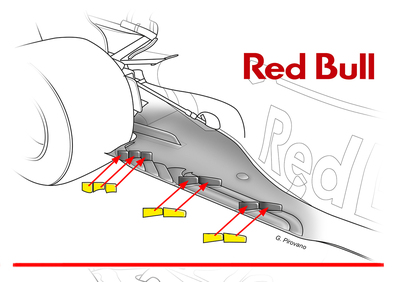 F1, GP Messico 2018: Red Bull copia il fondo alla Ferrari