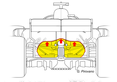 F1, GP Messico 2018: Ferrari, le novità tecniche