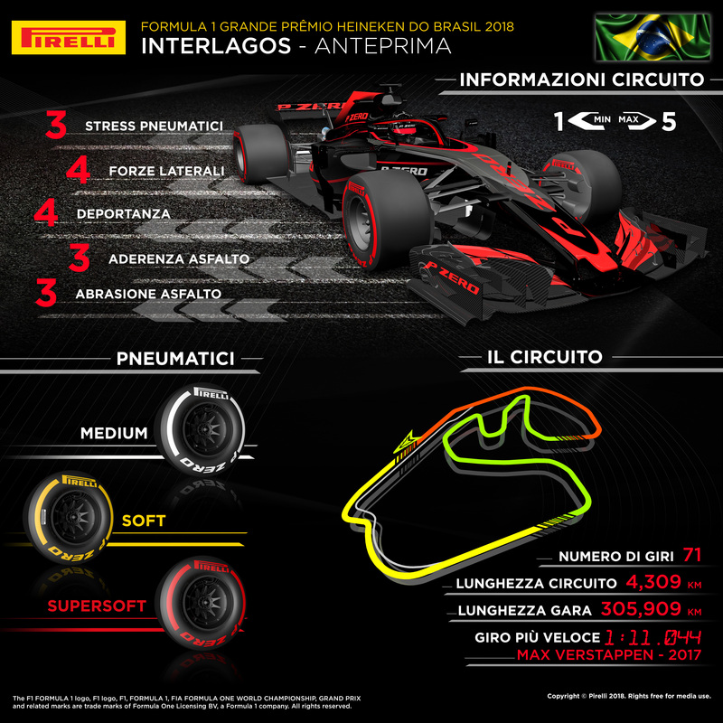 L&#039;infografica di Pirelli per il Gran Premio del Brasile