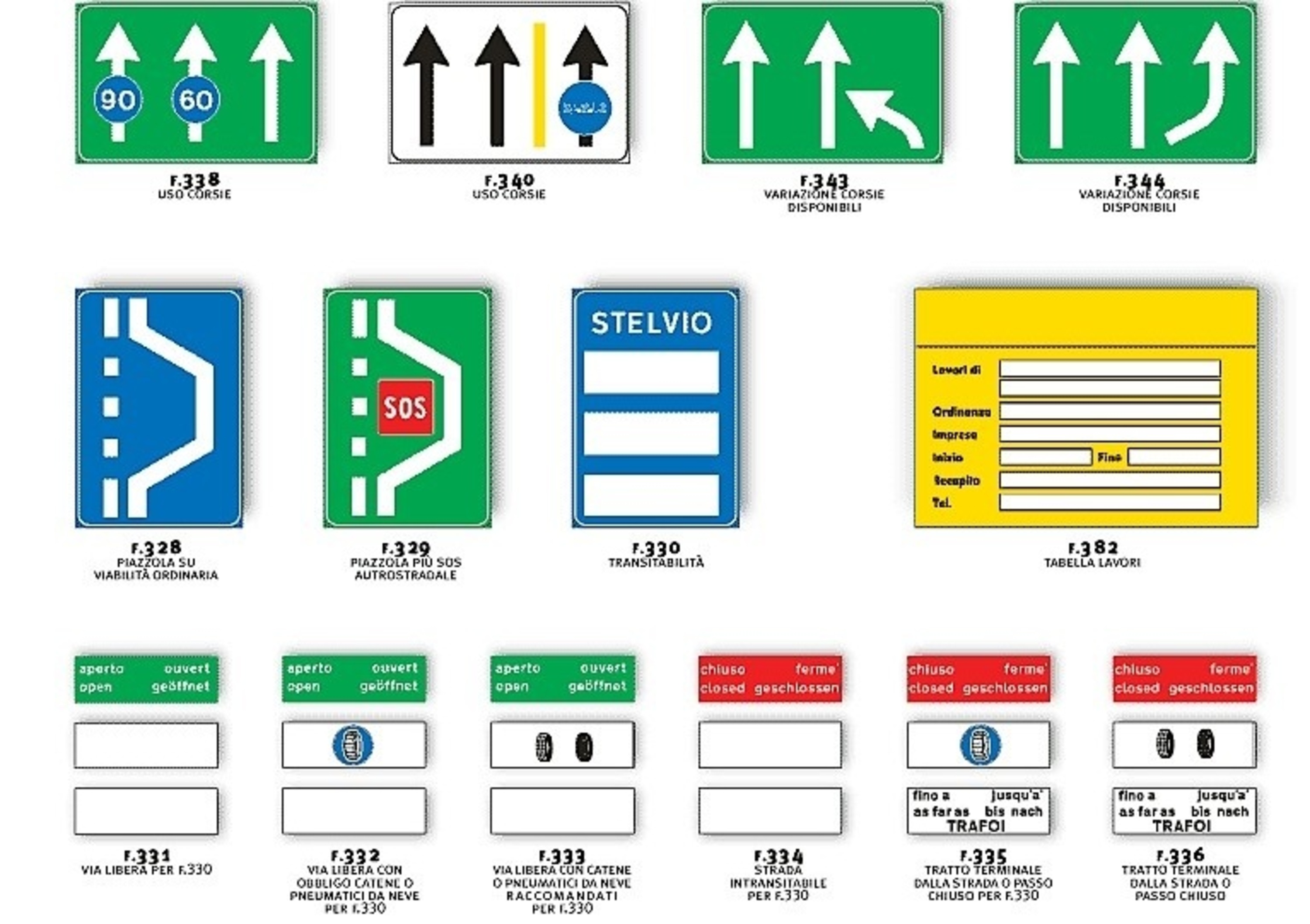 Segnali stradali: spiegazione dei cartelli segnaletici con relative