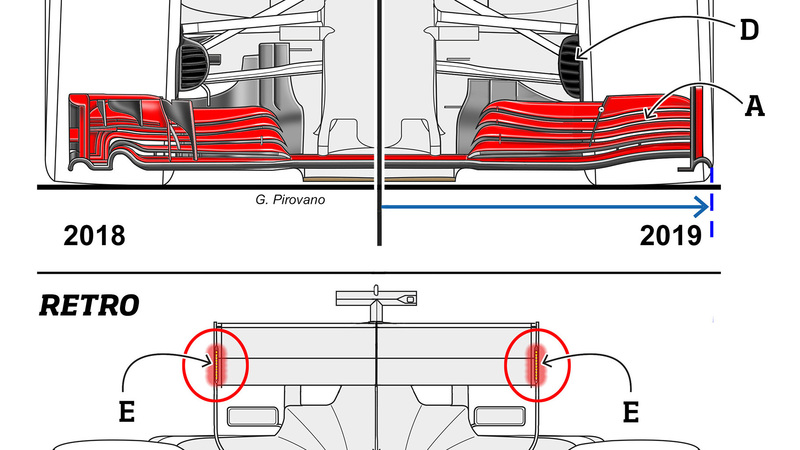 Formula 1 2019, le novit&agrave; tecniche della stagione 