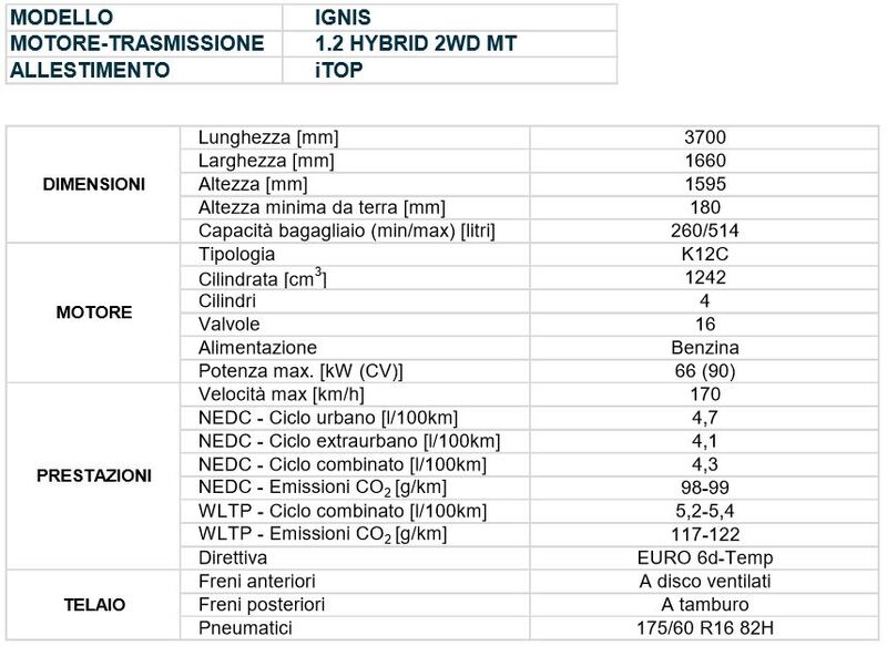 Scheda Tecnica &ndash; Suzuki Ignis 1.2 Hybrid
