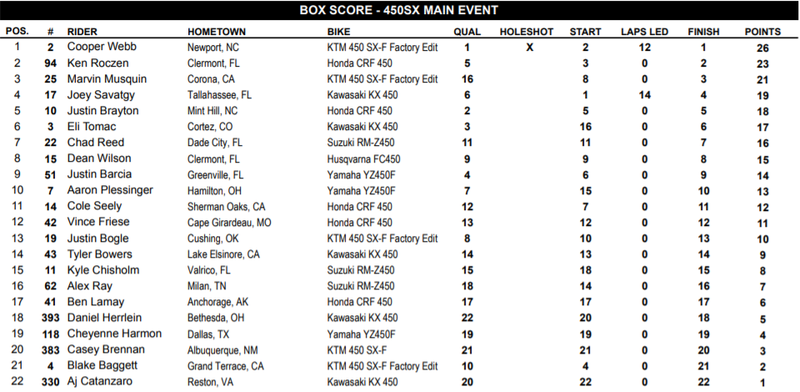 Classifica 450