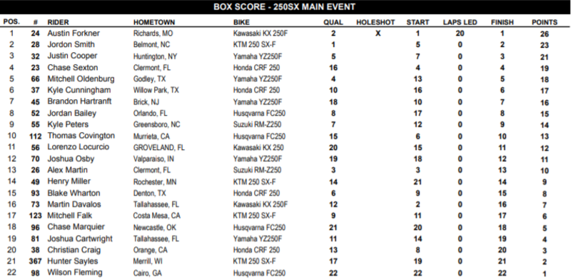 Classifica 250