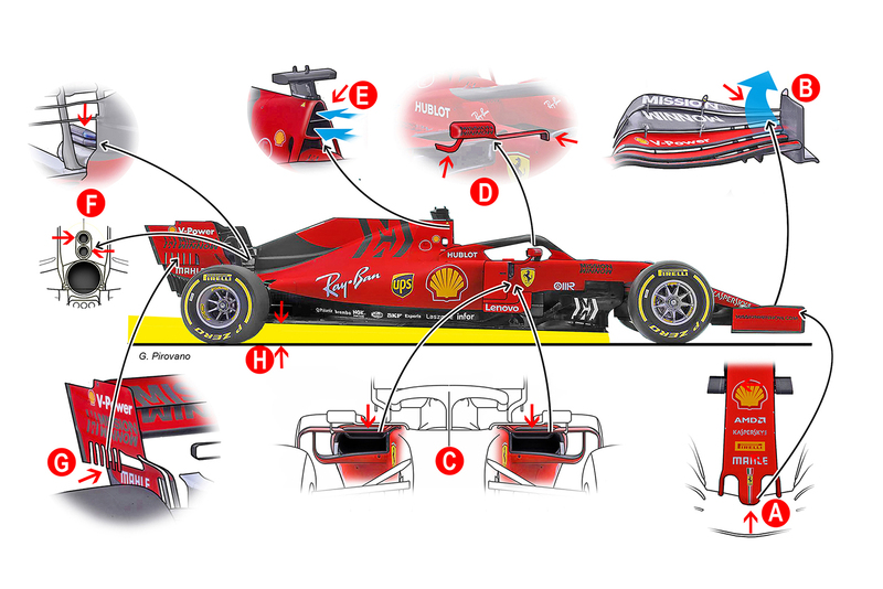 Le caratteristiche tecniche della Formula 1 Ferrari SF90