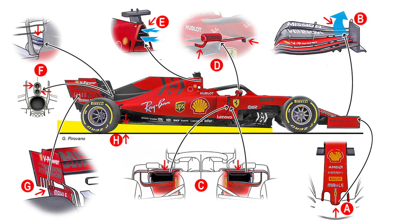 F1 2019: Ferrari SF90 e Mercedes W10 a confronto