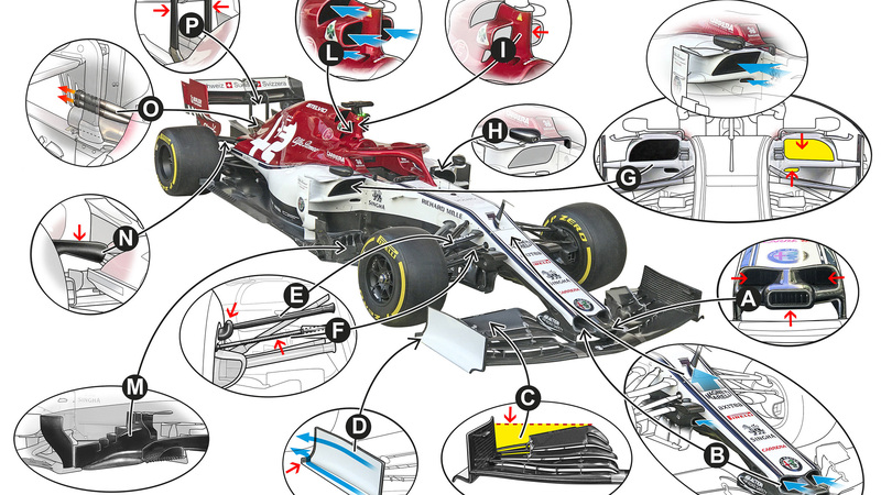 F1 2019: Alfa Romeo C38, le novit&agrave; tecniche