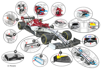 F1 2019: Alfa Romeo C38, le novità tecniche