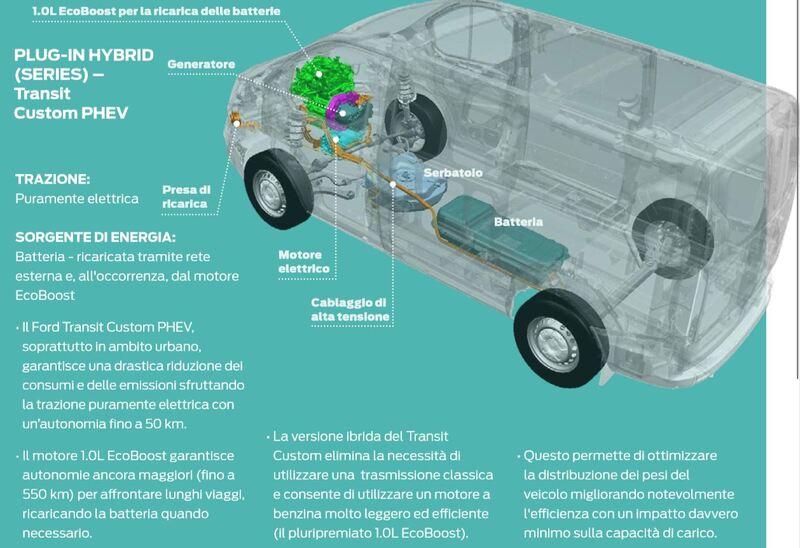 Lo schema PHEV Ford