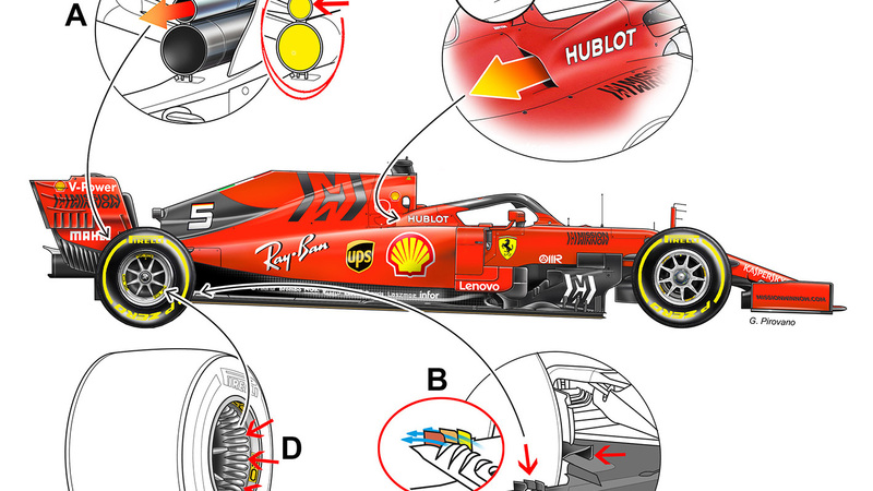 F1 2019: Ferrari, le novit&agrave; tecniche ai test di Barcellona