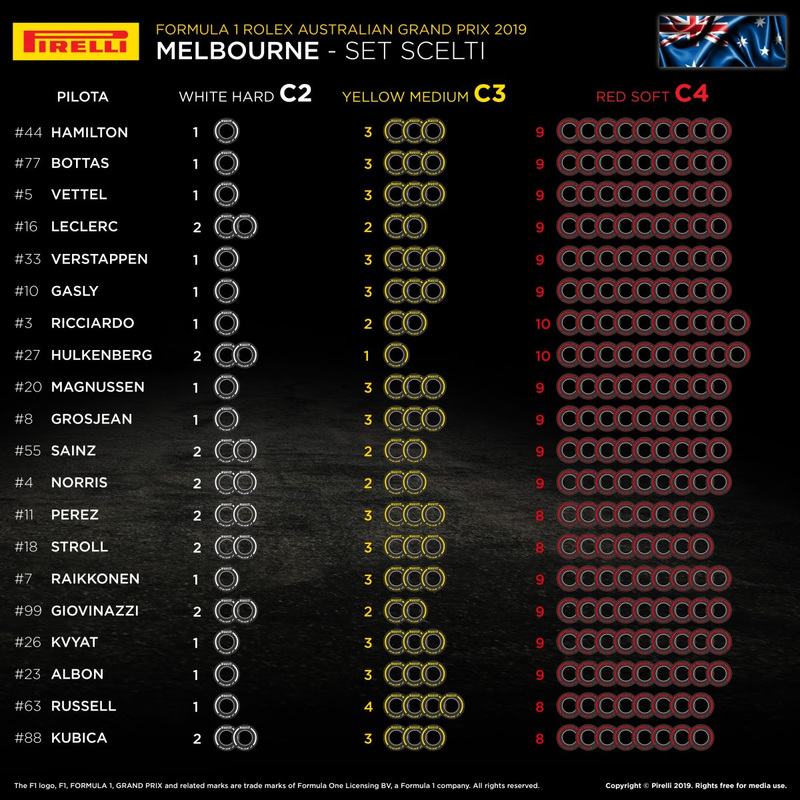 I set scelti dai piloti per il Gran Premio d&#039;Australia 2019