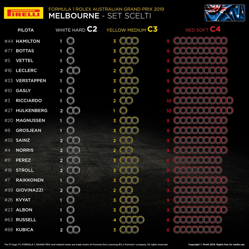 I set scelti dai piloti per il Gran Premio d&#039;Australia 2019