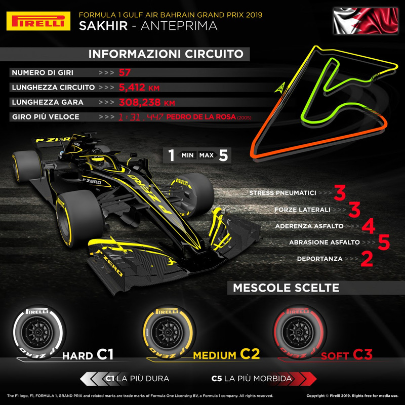 L&#039;infografica di Pirelli per il Gran Premio del Bahrain 2019